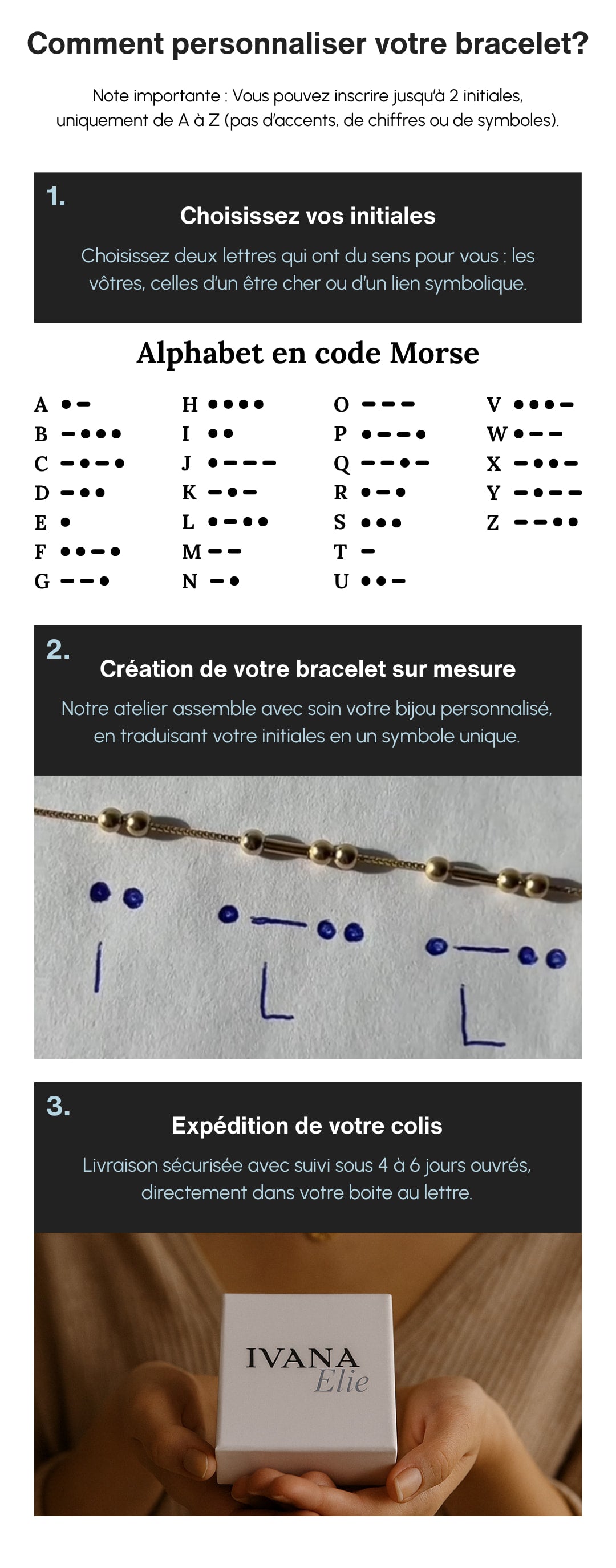 Guide de personnalisation