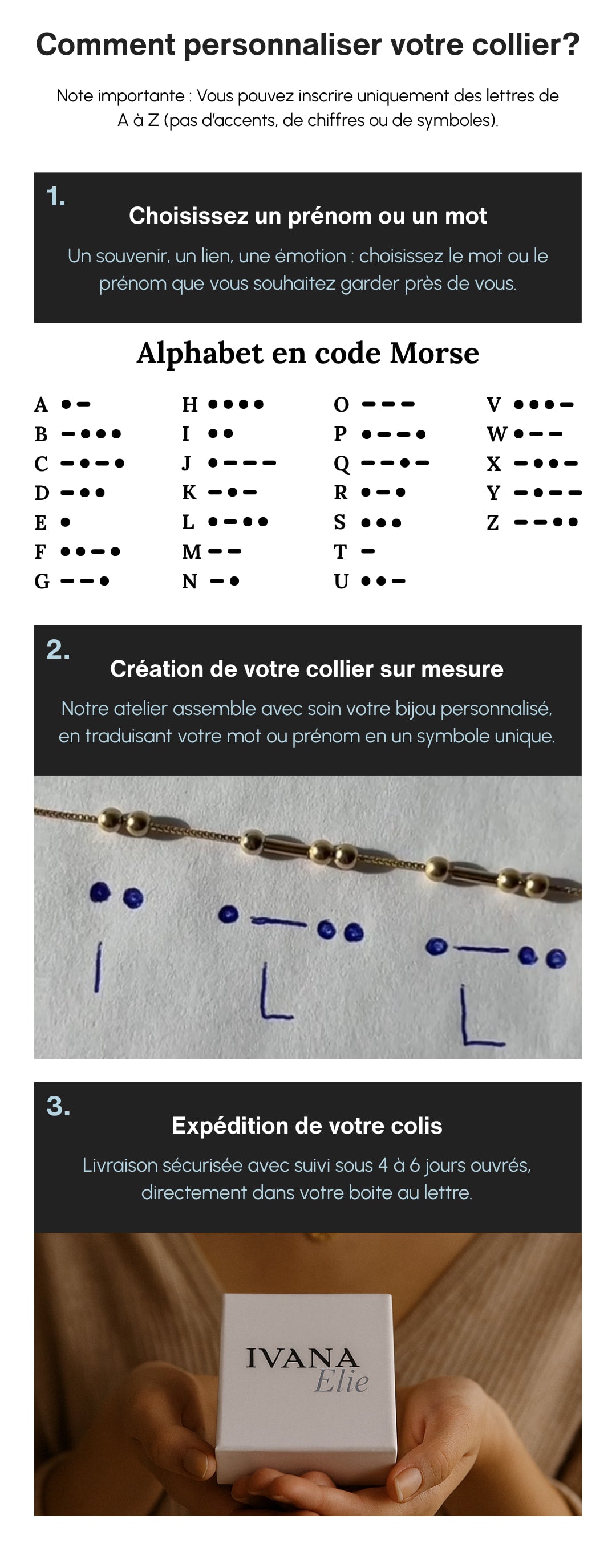 Guide de personnalisation