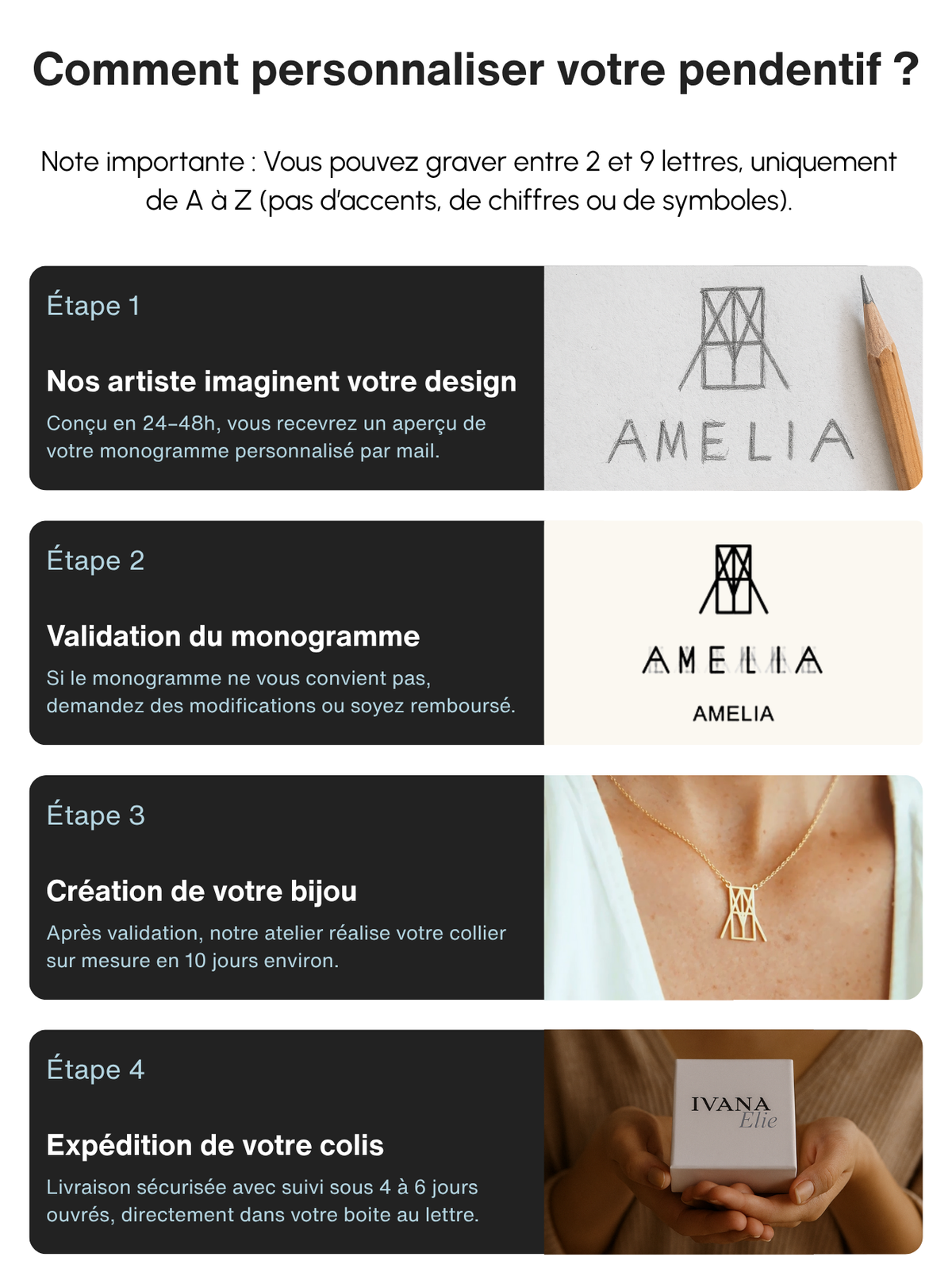 Guide de personnalisation